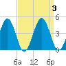 Menantico Creek entrance tide chart for Sunday, September 3, 2023
