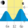 Menantico Creek entrance tide chart for Wednesday, September 6, 2023