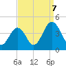 Menantico Creek entrance tide chart for Thursday, September 7, 2023