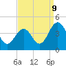 Menantico Creek entrance tide chart for Saturday, September 9, 2023