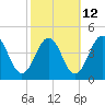 Menantico Creek entrance tide chart for Thursday, October 12, 2023