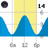 Menantico Creek entrance tide chart for Saturday, October 14, 2023