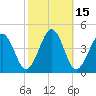 Menantico Creek entrance tide chart for Sunday, October 15, 2023