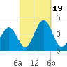 Menantico Creek entrance tide chart for Thursday, October 19, 2023