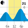 Menantico Creek entrance tide chart for Saturday, October 21, 2023