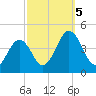 Menantico Creek entrance tide chart for Thursday, October 5, 2023