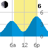 Menantico Creek entrance tide chart for Friday, October 6, 2023