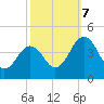 Menantico Creek entrance tide chart for Saturday, October 7, 2023