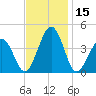 Menantico Creek entrance tide chart for Wednesday, November 15, 2023