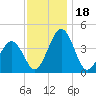 Menantico Creek entrance tide chart for Saturday, November 18, 2023