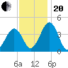 Menantico Creek entrance tide chart for Monday, November 20, 2023