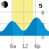 Menantico Creek entrance tide chart for Sunday, November 5, 2023