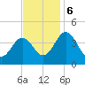 Menantico Creek entrance tide chart for Monday, November 6, 2023