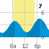 Menantico Creek entrance tide chart for Tuesday, November 7, 2023