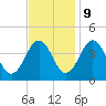Menantico Creek entrance tide chart for Thursday, November 9, 2023