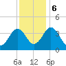 Menantico Creek entrance tide chart for Wednesday, December 6, 2023