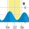 Menantico Creek entrance tide chart for Friday, December 8, 2023