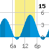 Menantico Creek entrance tide chart for Monday, January 15, 2024