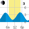 Menantico Creek entrance tide chart for Wednesday, January 3, 2024
