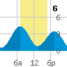 Menantico Creek entrance tide chart for Saturday, January 6, 2024