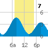 Menantico Creek entrance tide chart for Sunday, January 7, 2024