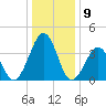 Menantico Creek entrance tide chart for Tuesday, January 9, 2024