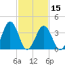 Menantico Creek entrance tide chart for Thursday, February 15, 2024