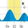 Menantico Creek entrance tide chart for Tuesday, February 6, 2024