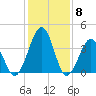 Menantico Creek entrance tide chart for Thursday, February 8, 2024