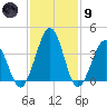 Menantico Creek entrance tide chart for Friday, February 9, 2024