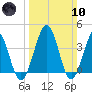 Menantico Creek entrance tide chart for Sunday, March 10, 2024