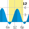 Menantico Creek entrance tide chart for Tuesday, March 12, 2024