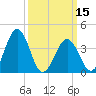 Menantico Creek entrance tide chart for Friday, March 15, 2024