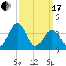 Menantico Creek entrance tide chart for Sunday, March 17, 2024