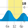 Menantico Creek entrance tide chart for Monday, March 18, 2024