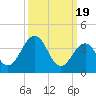 Menantico Creek entrance tide chart for Tuesday, March 19, 2024