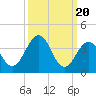 Menantico Creek entrance tide chart for Wednesday, March 20, 2024