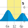Menantico Creek entrance tide chart for Tuesday, March 5, 2024