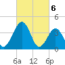 Menantico Creek entrance tide chart for Wednesday, March 6, 2024