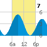 Menantico Creek entrance tide chart for Thursday, March 7, 2024