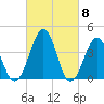 Menantico Creek entrance tide chart for Friday, March 8, 2024
