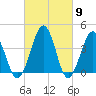 Menantico Creek entrance tide chart for Saturday, March 9, 2024