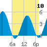 Menantico Creek entrance tide chart for Wednesday, April 10, 2024