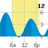 Menantico Creek entrance tide chart for Friday, April 12, 2024