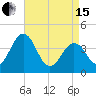 Menantico Creek entrance tide chart for Monday, April 15, 2024