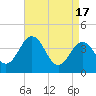 Menantico Creek entrance tide chart for Wednesday, April 17, 2024