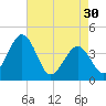 Menantico Creek entrance tide chart for Tuesday, April 30, 2024