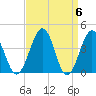 Menantico Creek entrance tide chart for Saturday, April 6, 2024