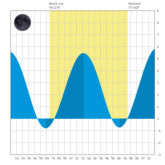 Menantico Creek entrance tide chart for Monday, April 8, 2024