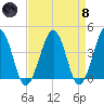Menantico Creek entrance tide chart for Monday, April 8, 2024
